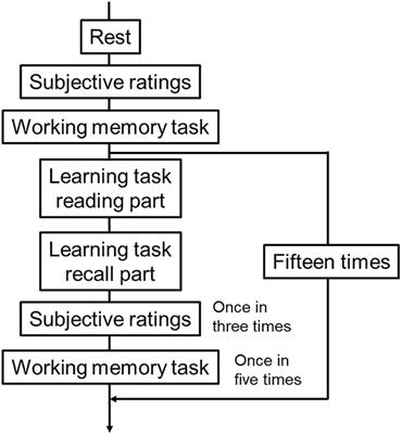 Warmer Environments Increase Implicit Mental Workload Even If Learning Efficiency Is Enhanced